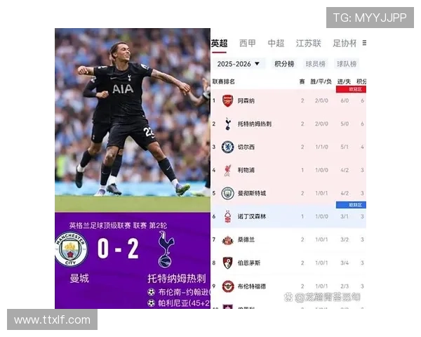 英超积分榜混乱不堪枪手领先曼城黑猫19分四队紧追其后